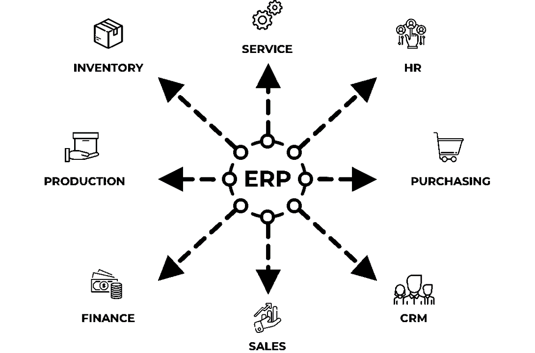 ERP Development